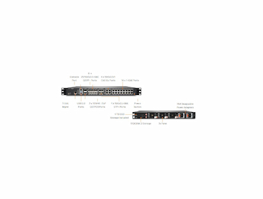 Sonicwall NSsp 10700