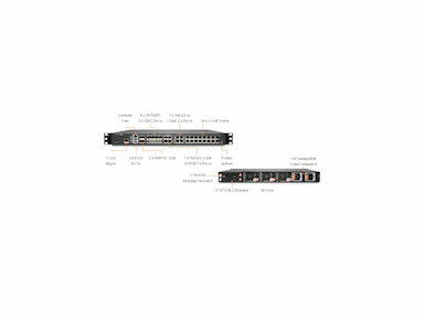 Sonicwall NSsp 13700 High Availabilty