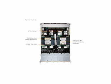 Supermicro AS -8125GS-TNMR2 Dual AMD EPYC 8U GPU SuperServer