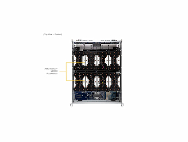 Supermicro AS -8125GS-TNMR2 Dual AMD EPYC 8U GPU SuperServer