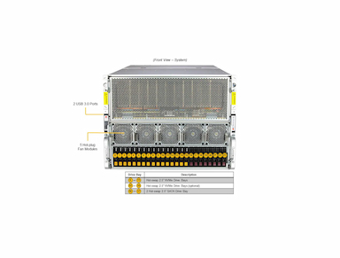 Supermicro AS -8125GS-TNMR2 Dual AMD EPYC 8U GPU SuperServer