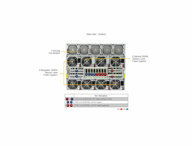Supermicro AS -8125GS-TNMR2 Dual AMD EPYC 8U GPU SuperServer