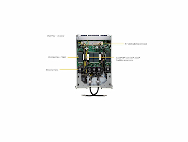 Supermicro GPU SuperServer SYS-421GE-NBRT-LCC with DP Intel 4U Liquid-Cooled System with NVIDIA HGX B200 8-GPU
