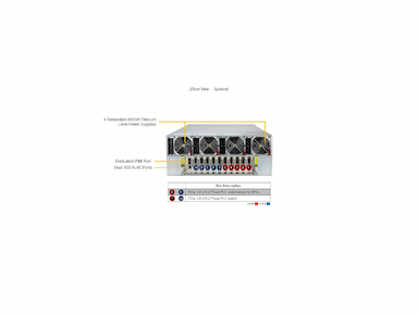 Supermicro GPU SuperServer SYS-422GA-NBRT-LCC with DP Intel 4U Liquid-Cooled System with NVIDIA HGX B200 8-GPU